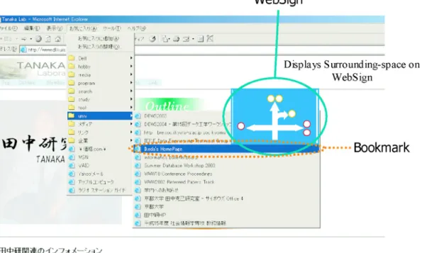 Figure 5: WebSign and Bookmark