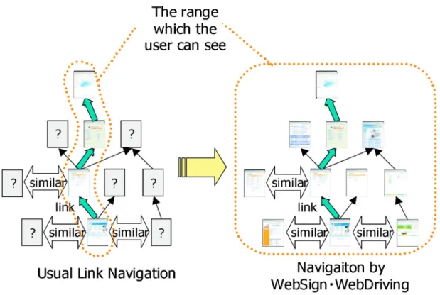 Figure 6: WebDriving Image with the visiting Web page.
