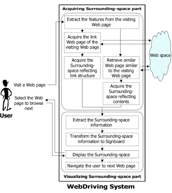 Figure 7: System Architecture