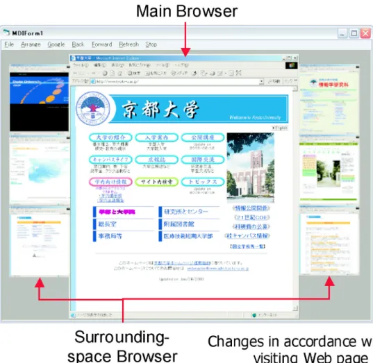 Figure 8: WebDriving Interface