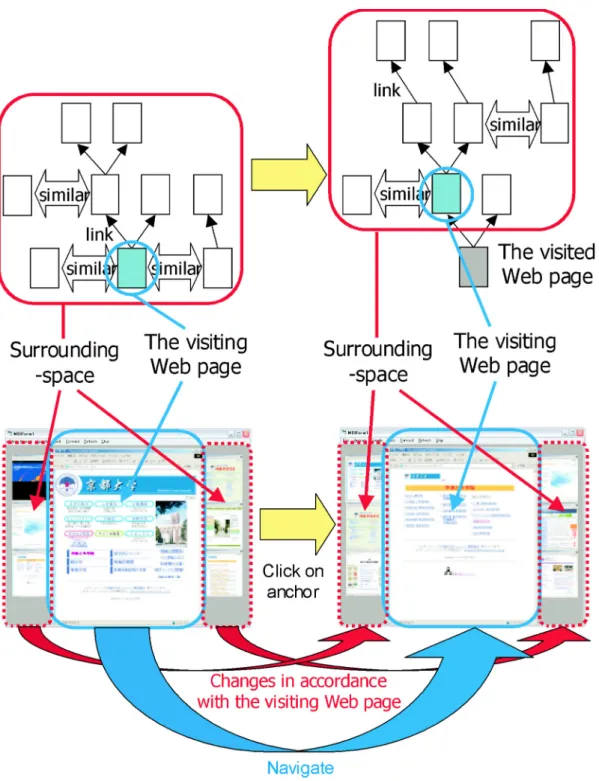 Figure 9: Navigation by WebDriving