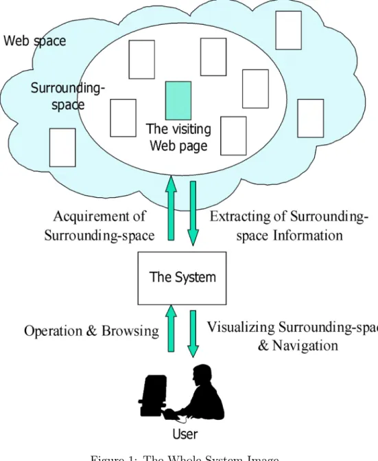 Figure 1: The Whole System Image