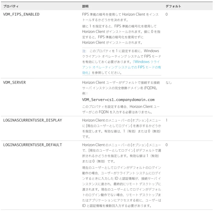表  2‑2.  Horizon Client  インストール プロパティ  ( 続き )
