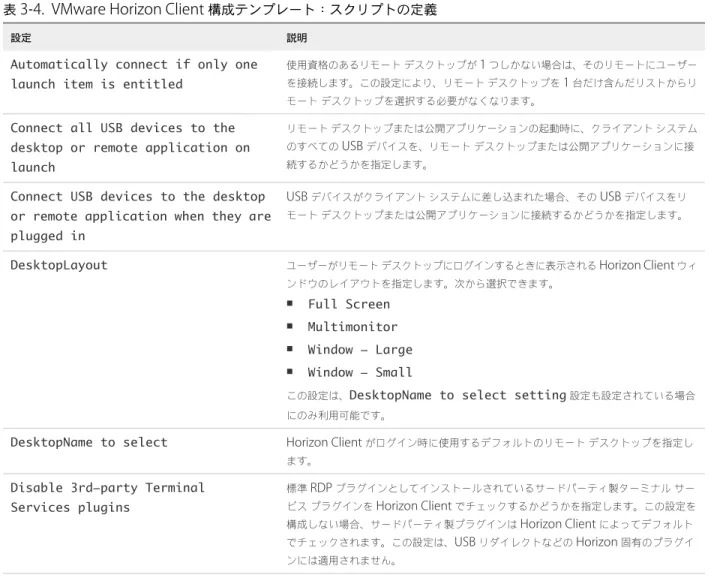 表  3 ‑ 4.  VMware Horizon Client  構成テンプレート：スクリプトの定義