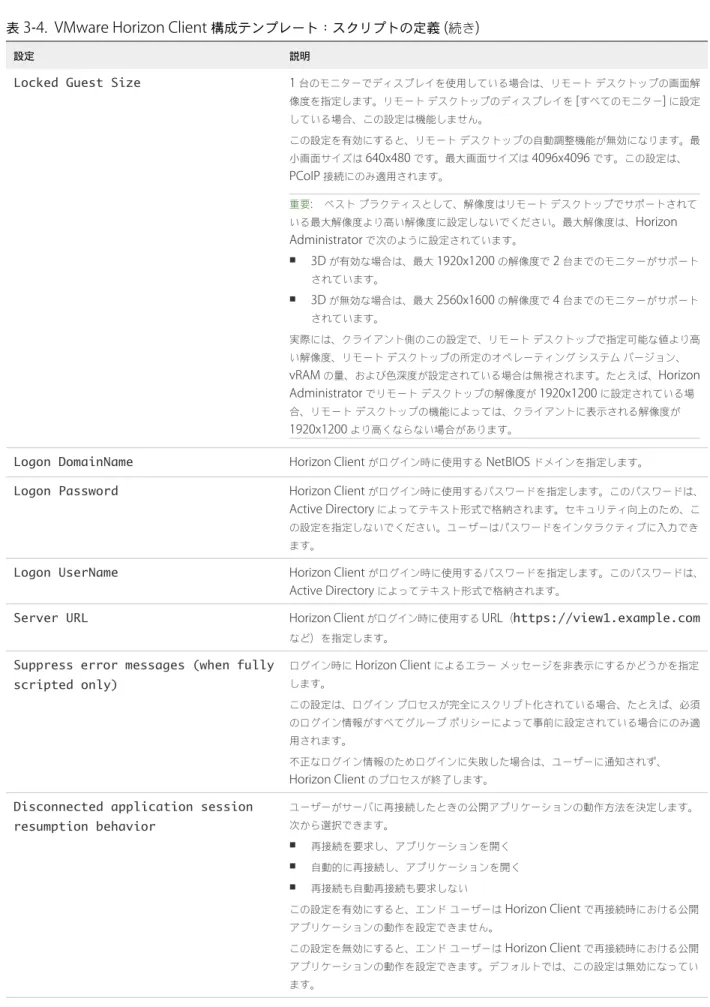 表  3‑4.  VMware Horizon Client  構成テンプレート：スクリプトの定義  ( 続き )