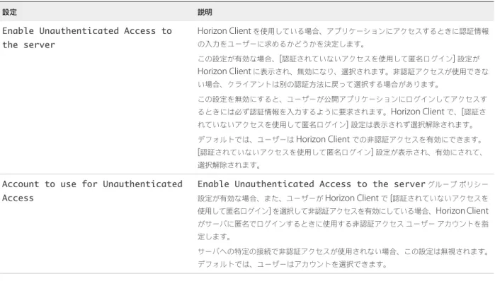 表  3‑4.  VMware Horizon Client  構成テンプレート：スクリプトの定義  ( 続き )