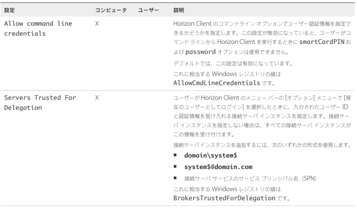 表  3‑5.  Horizon Client  の構成テンプレート：セキュリティ設定