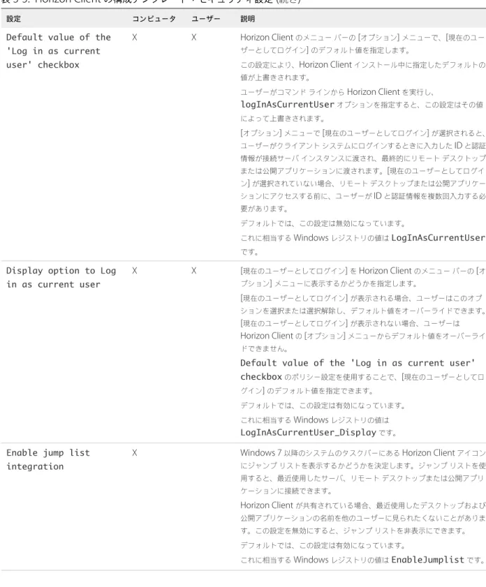 表  3‑5.  Horizon Client  の構成テンプレート：セキュリティ設定  ( 続き )