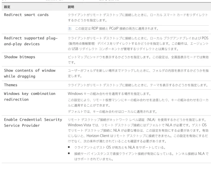 表  3‑6.  Horizon Client  構成管理テンプレート： RDP  設定  ( 続き )