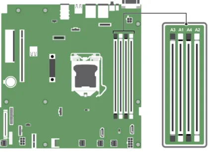図 12. システム基板上のメモリソケットの位置　 メモリチャネルの構成は次のとおりです。 Processor 1 （プロセッ サ 1） チャネル 0：メモリソケット A1 と A3 チャネル 1：メモリソケット A2 と A4 次の表は、サポートされている構成のメモリ装着と動作周波数を示しています。 表 10