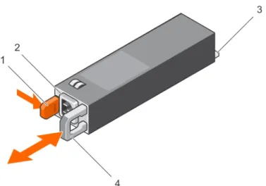 図 29. 冗長 PSU の取り外しと取り付け 1 リリースラッチ 2 PSU コネクタ 3 電源コネクタ 4 PSU ハンドル 次の手順 1 PSU を取り付けます。 2 すぐに PSU を取付けない場合は、PSU ダミーを取り付けます。 冗長電源装置ユニットの取り付け 前提条件 注意: 修理作業の多くは、認定されたサービス技術者しか実行できません。製品マニュアルで許可されている範囲に限り、またはオンラインサー ビスもしくは電話サービスとサポートチームの指示によってのみ、トラブルシューティングと簡単な修理