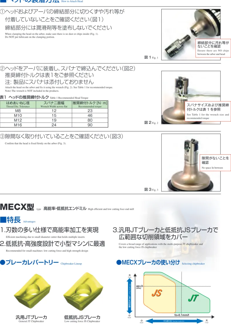 図 3  Fig. 3