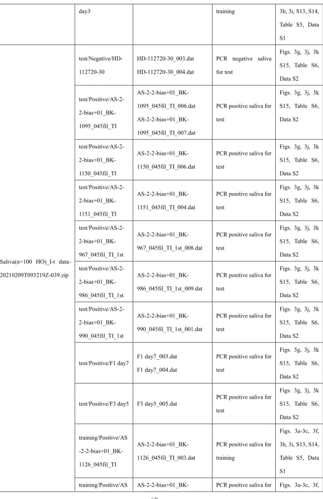 Table  S5,  Data  S1 