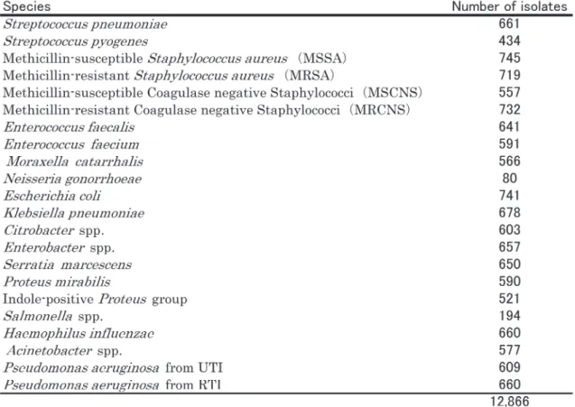 Table 1. The number of isolates.