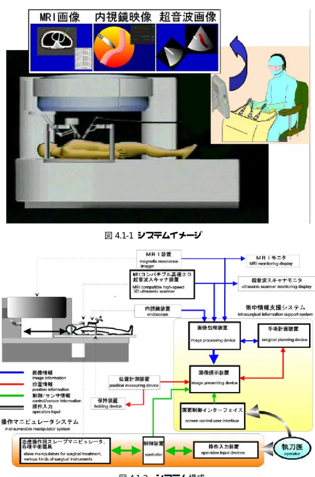 図 4.1-1 システムイメージ