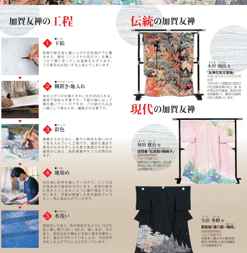 図 案 の 紙 を 仮 に 縫 い 上 げ た 白 生 地 の 下 に 敷 き ま す。 青 花（ ツ ユ ク サ の 花 の 汁 ） を 筆 に つ け て 薄 く 写 っ て い る 図 案 を な ぞ り ま す。 この青花は水洗いすると消えてしまいます。1下絵 染 め 上 が り の 仕 事 の き れ い さ が 求 め ら れ る、 緻 密 で 地 味 な 作 業 で す。 下 絵 の 線 に 沿 っ て 糊 を 置 い て い く の で す が、 こ の 部 分 の み 白 い線として残るた
