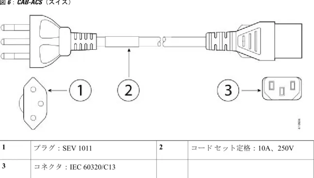 図 6：CAB-ACS（スイス） コード セット定格： 10A 、 250Vプラグ：SEV 101121 コネクタ： IEC 60320/C133 図 7：CAB-ACU（英国） コード セット定格： 10A 、 250Vプラグ：BS1363a/SS14521 コネクタ： IEC 60320/C133 ASA 5508-X および ASA 5516-X について電源コードの仕様