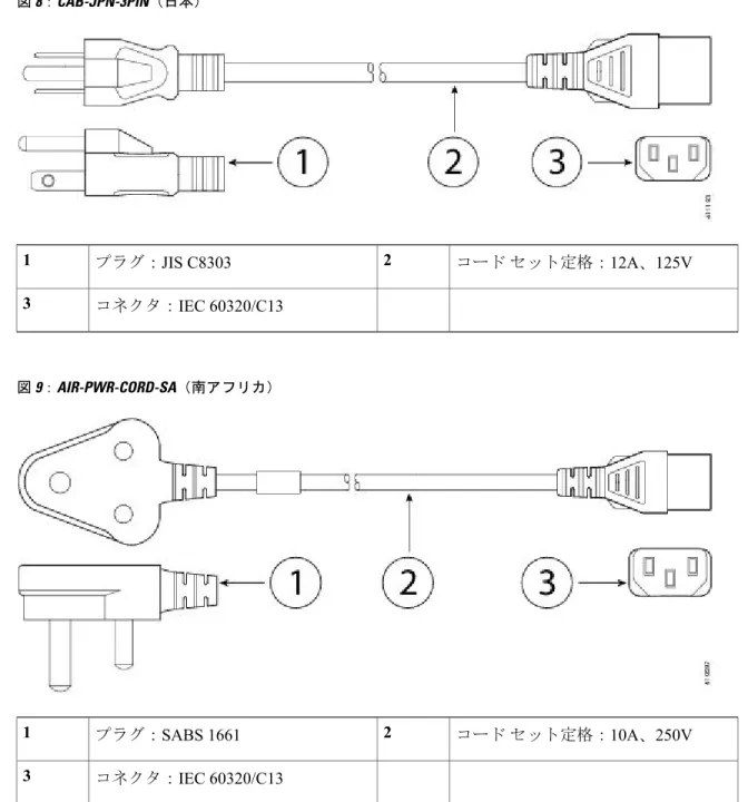 図 8：CAB-JPN-3PIN（日本） コード セット定格：12A、125Vプラグ：JIS C830321 コネクタ：IEC 60320/C133 図 9：AIR-PWR-CORD-SA（南アフリカ） コード セット定格：10A、250Vプラグ：SABS 166121 コネクタ：IEC 60320/C133ASA 5508-Xおよび ASA 5516-X について 電源コードの仕様