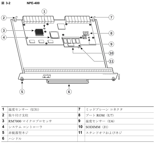 図 3-2 NPE-400