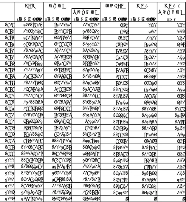 表  3  中国の公共投資における円借款の役割 
