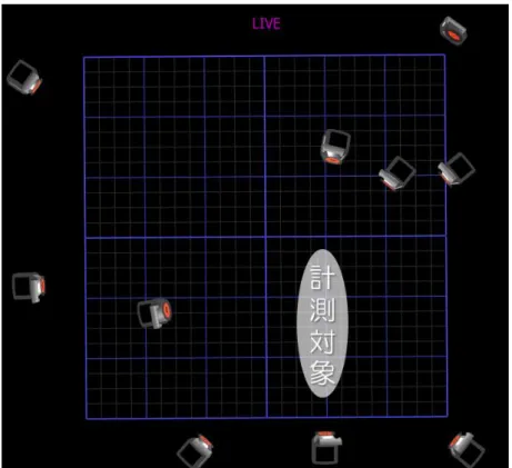図 3.予備実験における石膏模型の切削 