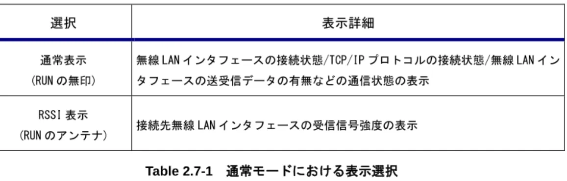 Table 2.7-2  RSSI 値と LED 表示の関係 