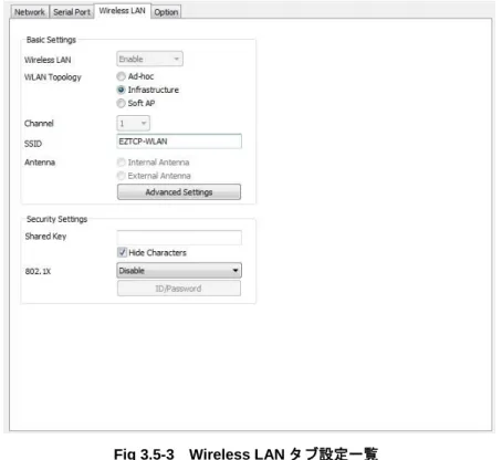 Fig 3.5-3  Wireless LAN タブ設定一覧 