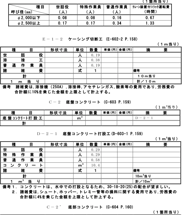表 ５ － ４   ｹ ｰ ｼ ﾝ ｸ ﾞ ｹ ｰ ｼ ﾝ ｸ ﾞ ｹ ｰ ｼ ﾝ ｸ ﾞ ｹ ｰ ｼ ﾝ ｸ ﾞ 撤 去 工 歩 掛 撤 去 工 歩 掛 撤 去 工 歩 掛 撤 去 工 歩 掛     ( ( ( 表 ( 表 表 表 3 