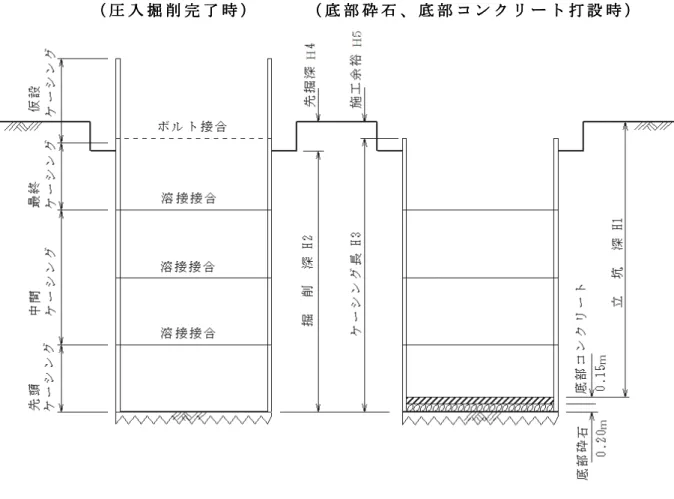 図 １ － ２図 １ － ２図 １ － ２