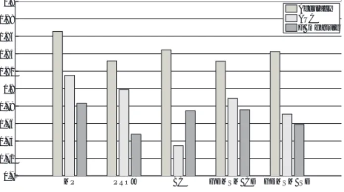 図 4 Average performance of all methods for the face member- member-ship authentication task