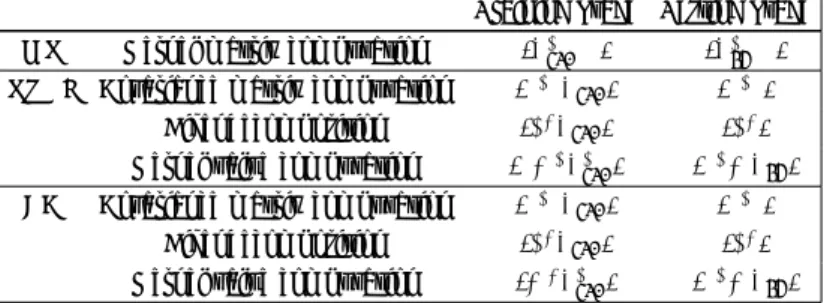 表 1 Time complexity comparison of the kernels.
