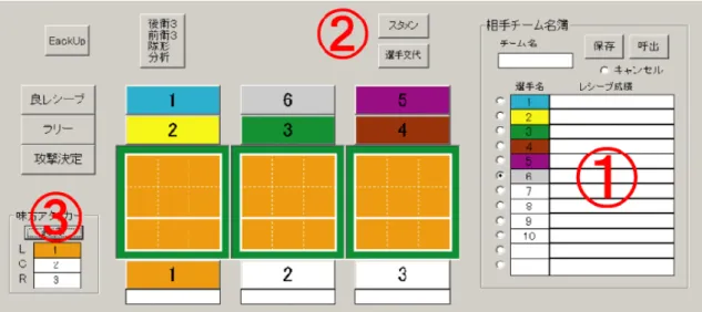 図 3-1  守備偵察プログラムの選手登録画面 