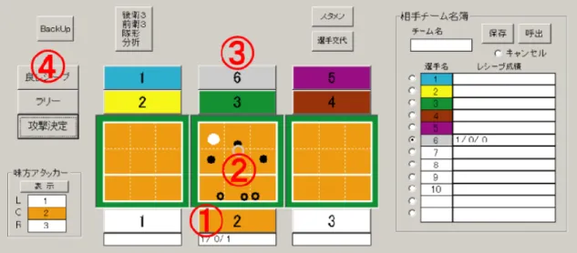 図 3-3  守備の分析画面 