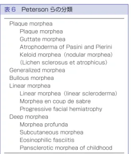 表 5　Sato らの generalized morphea の分類基準