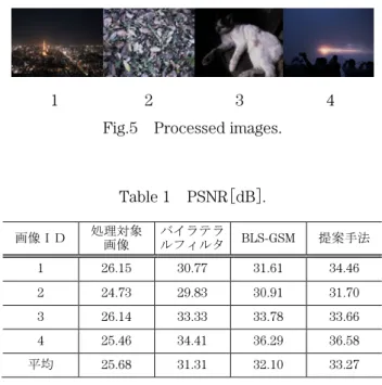 Table 1  PSNR ［dB］ .  画像ＩＤ 処理対象 画像  バイラテラ ルフィルタ  BLS-GSM  提案手法 1  26.15 30.77 31.61 34.46  2  24.73 29.83 30.91 31.70  3  26.14 33.33 33.78 33.66  4  25.46 34.41 36.29 36.58  平均  25.68 31.31 32.10 33.27 
