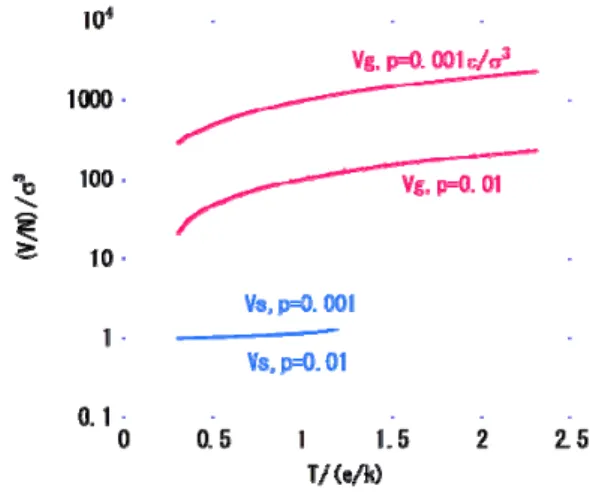 Fig. 10 Expansion coefficient vs. T. 