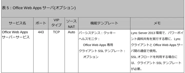 表 5：Office Web Apps サーバ(オプション)