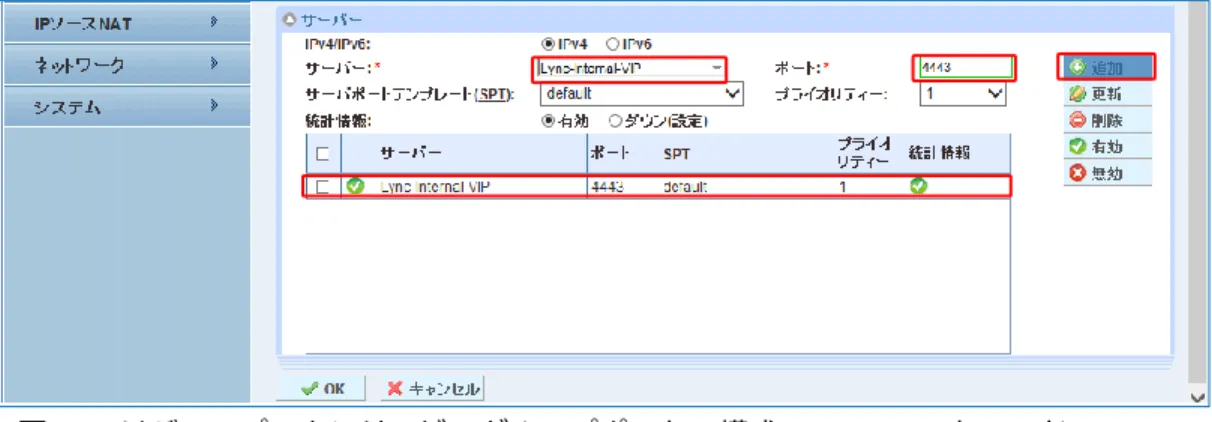 図 65：リバースプロキシサービスグループポートの構成(Lync フロントエンド) 