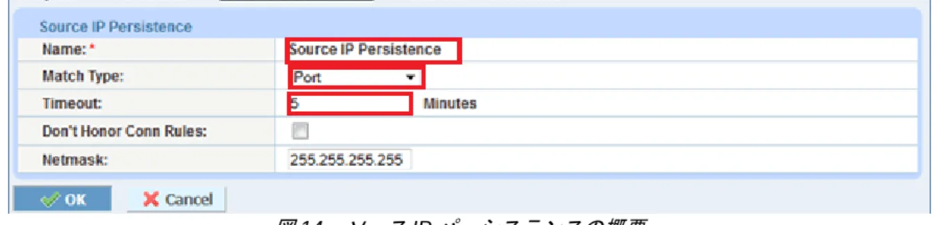 図 14 ：ソース IP パーシステンスの概要