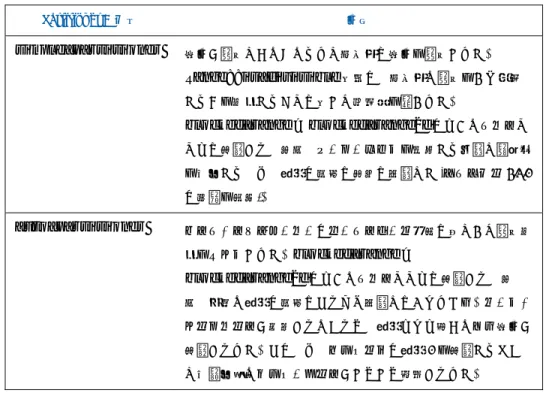 表 8: Partitioner を選択するためのガイダンス  Partitioner の種類  説明  simple_partitioner  範囲が分割できなくなるまで再帰的に範囲を分割します。 Range::is_divisible  関数は、再帰的な分割をいつ停止 するかを決定することに関して全責任を負います。  blocked_range  や  blocked_range2d  のようなクラスと ともに使用された場合、オーバーヘッドを制限する一方で並列化 を許可するため、粒度の選択は非常に重要で