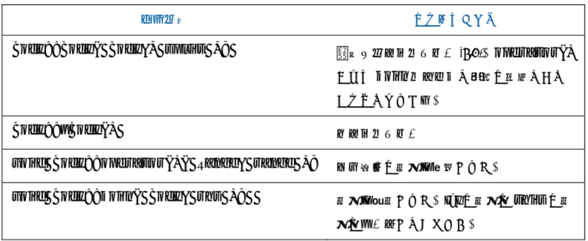 表 9: parallel_reduce の Body の要件 