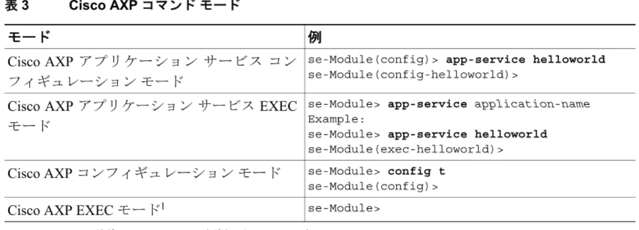 表 3 Cisco AXP コマンド モード
