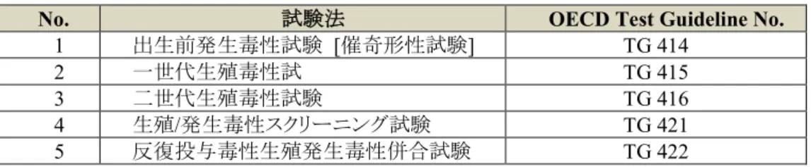 表  9  生殖発生毒性 