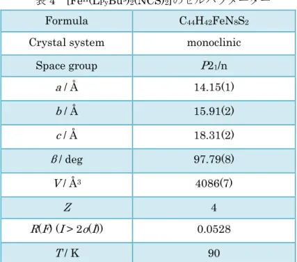 図 23 [Fe II (L Py Bu s ) 2 (NCS) 2 ]の 2 つの sec -butyl 基の拡大図 