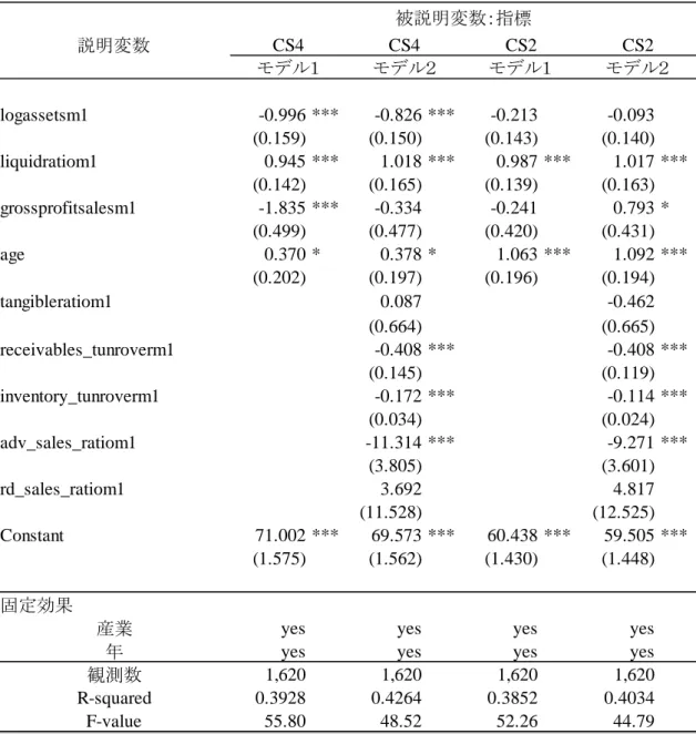 表 3 推定結果：④顧客満足，②知覚品質