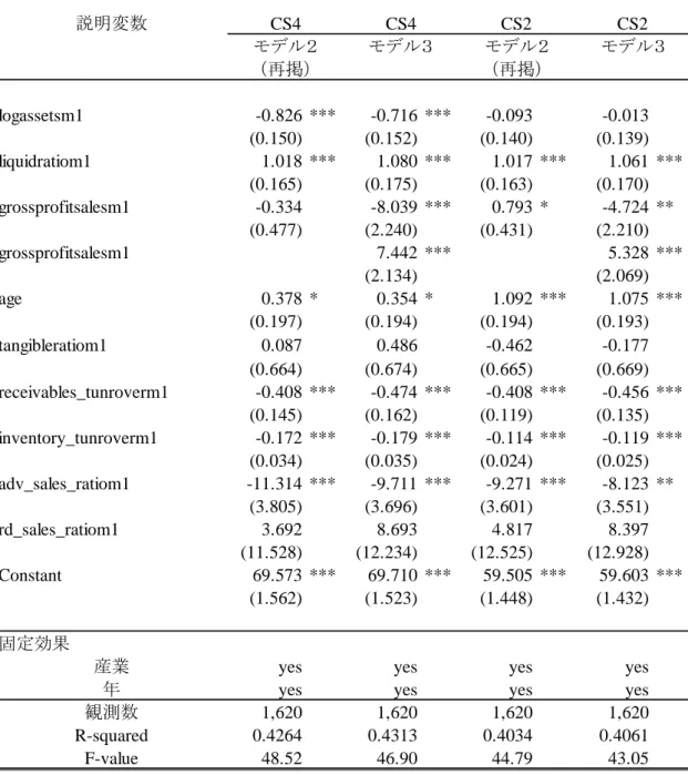 表 4 推定結果：④顧客満足，②知覚品質（質） ，二乗項を追加したモデル