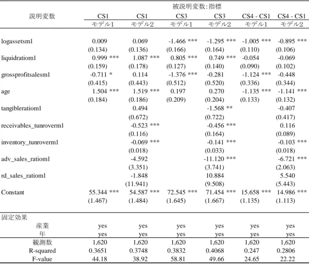 表 5 推定結果：①顧客期待，③知覚価値，④－①（事前期待と満足度の乖離）
