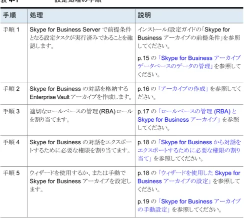 表 4-1 に、Skype for Business アーカイブを設定するために必要な手順を示します。