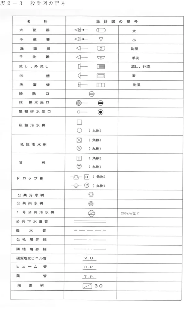 表 ２ － ３   設 計 図 の 記 号  