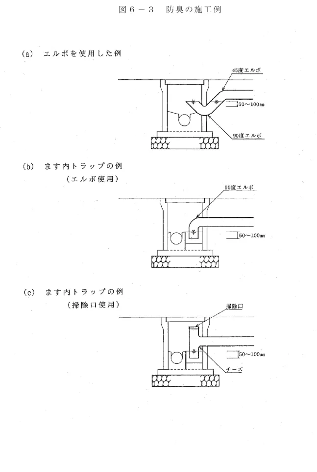 図 ６ － ３   防 臭 の 施 工 例  